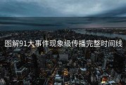 图解91大事件现象级传播完整时间线